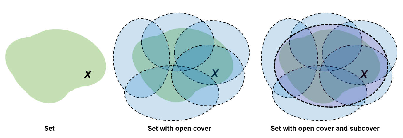 Notes on Topology | LoganThrasherCollins.com