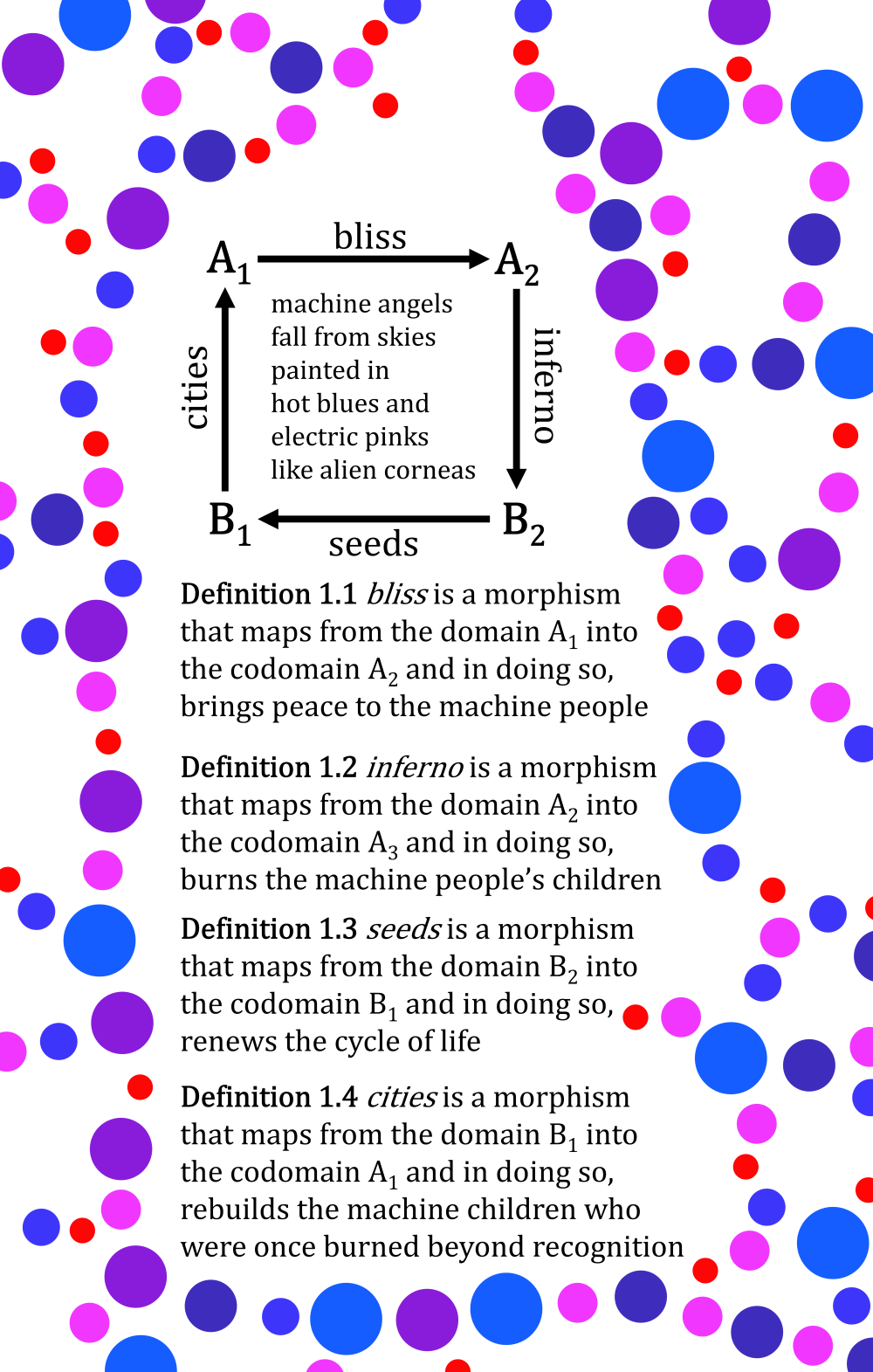 Machine Children - Visuomathematical Poem