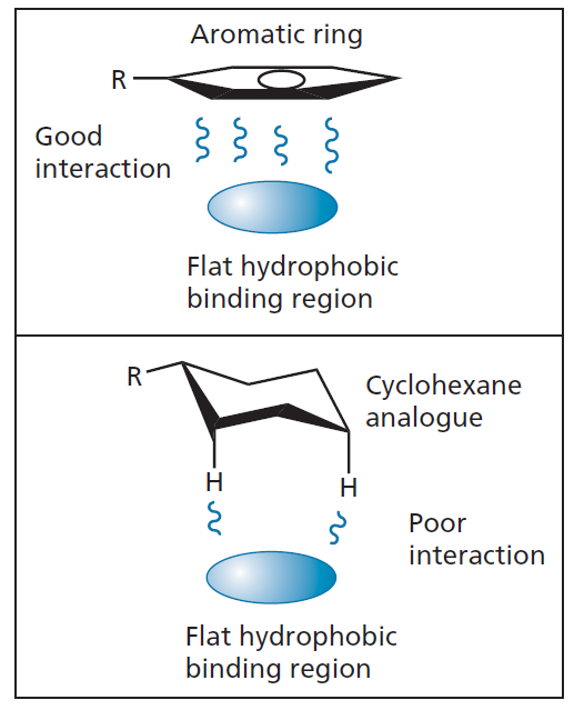 Anhydrotic Rings Test Notes on Medicinal Chemistry | LoganThrasherCollins.com