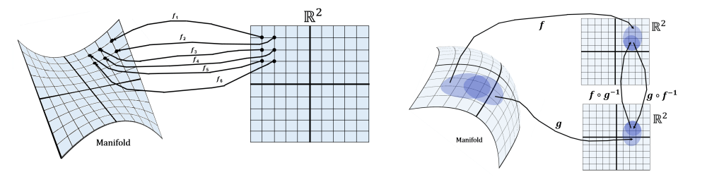 DifferentialGeometryNotesFig.1