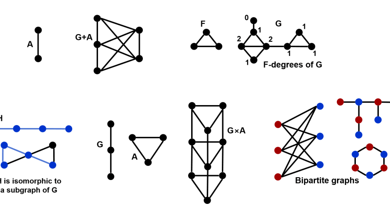 Notes on Graph&nbsp;Theory