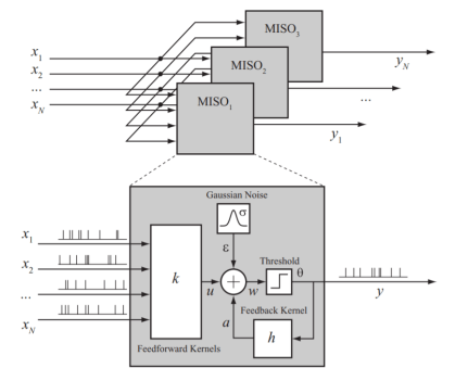 More clinical testing of hippocampal prothesis